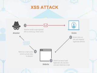 XSS ATTACK
 