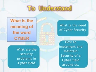 What is the
meaning of
the word
CYBER
What is the need
of Cyber Security
What are the
security
problems in
Cyber field
How to
implement and
maintain
Security of a
Cyber field
around us.
 