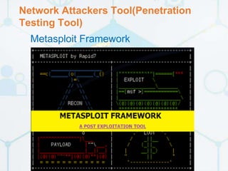 Network Attackers Tool(Penetration
Testing Tool)
Metasploit Framework
 