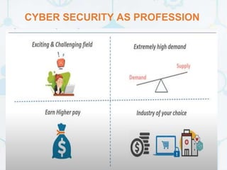CYBER SECURITY AS PROFESSION
 