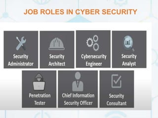 JOB ROLES IN CYBER SECURITY
 