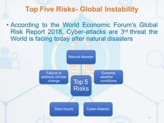 Top Five Risks- Global Instability
• According to the World Economic Forum’s Global
Risk Report 2018, Cyber-attacks are 3rd threat the
World is facing today after natural disasters
Top 5
Risks
Natural disaster
Extreme
weather
conditions
Cyber-Attacks
Data frauds
Failure to
address climate
change
9
 