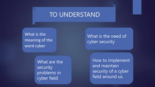 What is the
meaning of the
word cyber
What is the need of
cyber security
What are the
security
problems in
cyber field
How...