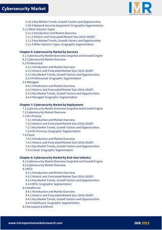 Cybersecurity Market
www.introspectivemarketresearch.com IMR 2023
5.10.3 Key Market Trends, Growth Factors and Opportunities
5.10.4 Network Security Equipment: Grographic Segmentation
5.11 Other Solution Types
5.11.1 Introduction and Market Overview
5.11.2 Historic and Forecasted Market Size (2016-2028F)
5.11.3 Key Market Trends, Growth Factors and Opportunities
5.11.4 Other Solution Types: Grographic Segmentation
Chapter 6: Cybersecurity Market by Services
6.1 Cybersecurity Market Overview Snapshot and Growth Engine
6.2 Cybersecurity Market Overview
6.3 Professional
6.3.1 Introduction and Market Overview
6.3.2 Historic and Forecasted Market Size (2016-2028F)
6.3.3 Key Market Trends, Growth Factors and Opportunities
6.3.4 Professional: Grographic Segmentation
6.4 Managed
6.4.1 Introduction and Market Overview
6.4.2 Historic and Forecasted Market Size (2016-2028F)
6.4.3 Key Market Trends, Growth Factors and Opportunities
6.4.4 Managed: Grographic Segmentation
Chapter 7: Cybersecurity Market by Deployment
7.1 Cybersecurity Market Overview Snapshot and Growth Engine
7.2 Cybersecurity Market Overview
7.3 On-Premise
7.3.1 Introduction and Market Overview
7.3.2 Historic and Forecasted Market Size (2016-2028F)
7.3.3 Key Market Trends, Growth Factors and Opportunities
7.3.4 On-Premise: Grographic Segmentation
7.4 Cloud
7.4.1 Introduction and Market Overview
7.4.2 Historic and Forecasted Market Size (2016-2028F)
7.4.3 Key Market Trends, Growth Factors and Opportunities
7.4.4 Cloud: Grographic Segmentation
Chapter 8: Cybersecurity Market by End-User Industry
8.1 Cybersecurity Market Overview Snapshot and Growth Engine
8.2 Cybersecurity Market Overview
8.3 BFSI
8.3.1 Introduction and Market Overview
8.3.2 Historic and Forecasted Market Size (2016-2028F)
8.3.3 Key Market Trends, Growth Factors and Opportunities
8.3.4 BFSI: Grographic Segmentation
8.4 Healthcare
8.4.1 Introduction and Market Overview
8.4.2 Historic and Forecasted Market Size (2016-2028F)
8.4.3 Key Market Trends, Growth Factors and Opportunities
8.4.4 Healthcare: Grographic Segmentation
8.5 Aerospace & Defence
 