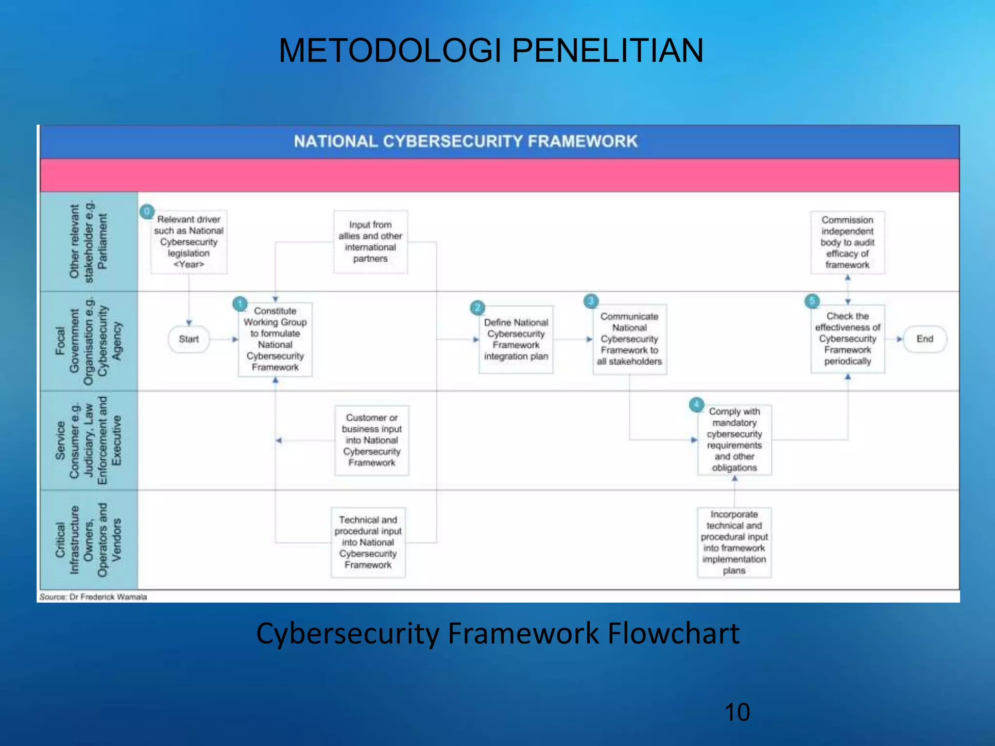 Cyber_Security.ppt