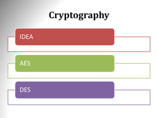 Cryptography
IDEA
AES
DES
 