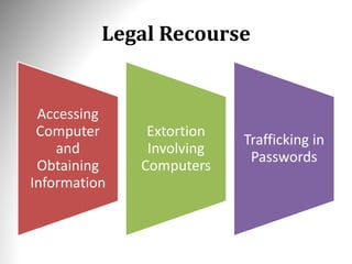 Legal Recourse
Accessing
Computer
and
Obtaining
Information
Extortion
Involving
Computers
Trafficking in
Passwords
 