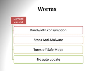Worms
Damage
caused
Bandwidth consumption
Stops Anti-Malware
Turns off Safe Mode
No auto update
 