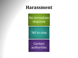 Harassment
No immediate
response
Tell to stop
Contact
authorities
 