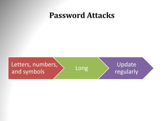 Password Attacks
Letters, numbers,
and symbols
Long
Update
regularly
 