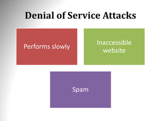 Denial of Service Attacks
Performs slowly
Inaccessible
website
Spam
 