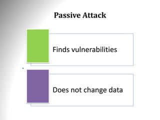 Passive Attack
Finds vulnerabilities
Does not change data
 