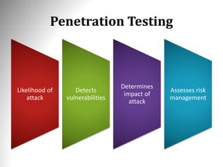 Penetration Testing
Likelihood of
attack
Detects
vulnerabilities
Determines
impact of
attack
Assesses risk
management
 