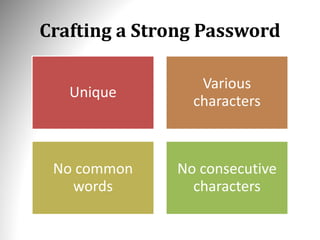 Crafting a Strong Password
Unique
Various
characters
No common
words
No consecutive
characters
 
