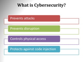 What is Cybersecurity?
Prevents attacks
Prevents disruption
Controls physical access
Protects against code injection
 