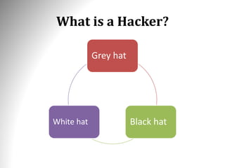 What is a Hacker?
Grey hat
Black hat
White hat
 