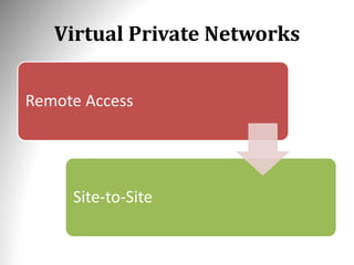 Virtual Private Networks
Remote Access
Site-to-Site
 
