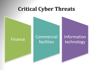 Critical Cyber Threats
Finance
Commercial
facilities
Information
technology
 