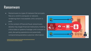 Cybersecurity | PDF