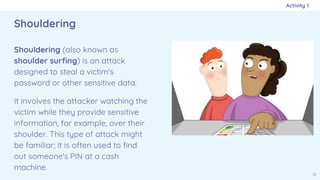 Shouldering Example Computer Cyber Security.pptx