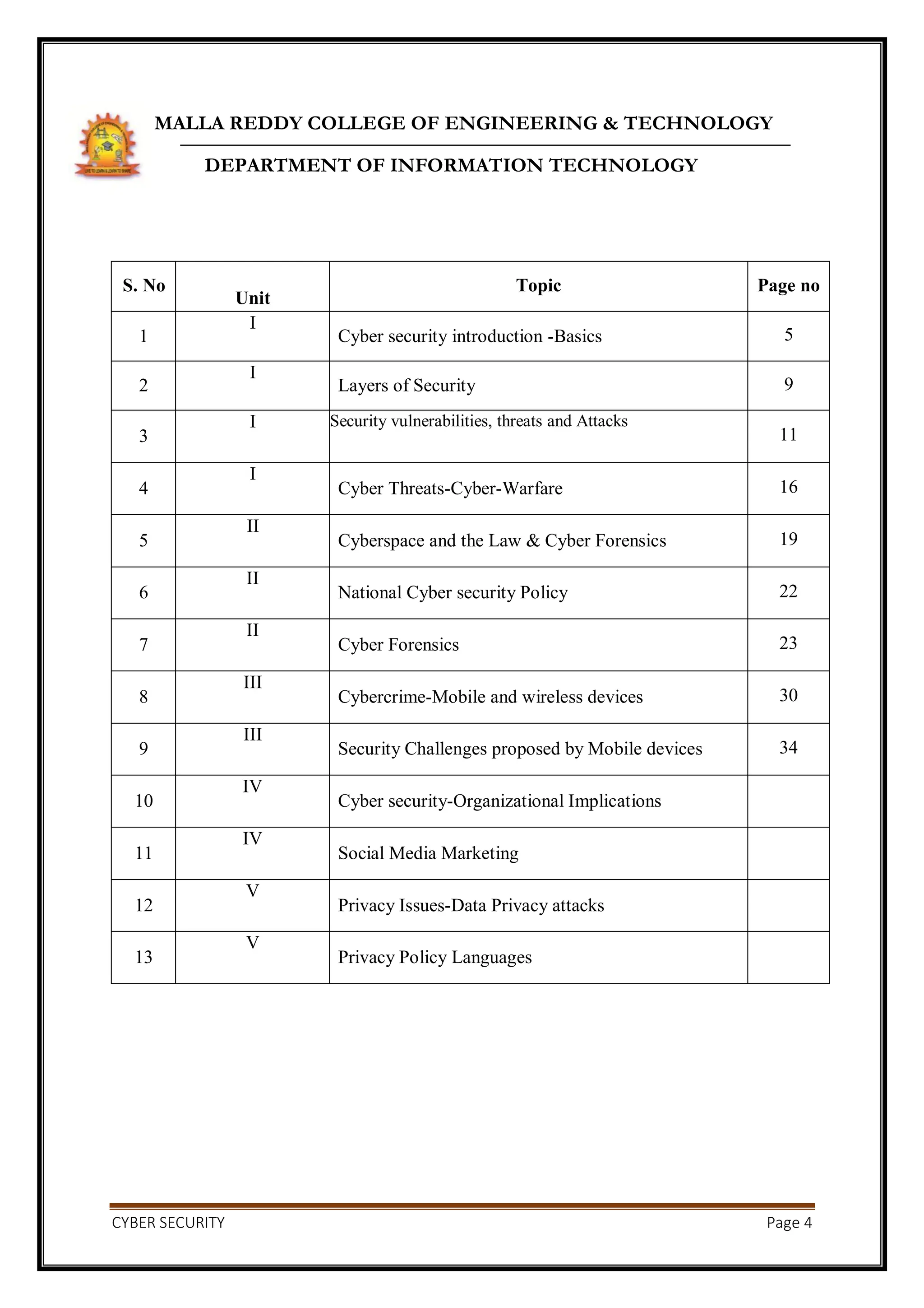 CYBER SECURITY Page 4
MALLA REDDY COLLEGE OF ENGINEERING & TECHNOLOGY
DEPARTMENT OF INFORMATION TECHNOLOGY
S. No
Unit
Topic Page no
1
I
Cyber security introduction -Basics 5
2
I
Layers of Security 9
3
I Security vulnerabilities, threats and Attacks
11
4
I
Cyber Threats-Cyber-Warfare 16
5
II
Cyberspace and the Law & Cyber Forensics 19
6
II
National Cyber security Policy 22
7
II
Cyber Forensics 23
8
III
Cybercrime-Mobile and wireless devices 30
9
III
Security Challenges proposed by Mobile devices 34
10
IV
Cyber security-Organizational Implications
11
IV
Social Media Marketing
12
V
Privacy Issues-Data Privacy attacks
13
V
Privacy Policy Languages
 