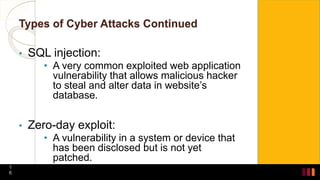 Cyber Security | PPTX