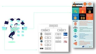 Biometric security of cyber security in future | PPTX