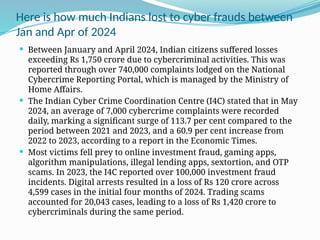 Here is how much Indians lost to cyber frauds between
Jan and Apr of 2024
 Between January and April 2024, Indian citizens suffered losses
exceeding Rs 1,750 crore due to cybercriminal activities. This was
reported through over 740,000 complaints lodged on the National
Cybercrime Reporting Portal, which is managed by the Ministry of
Home Affairs.
 The Indian Cyber Crime Coordination Centre (I4C) stated that in May
2024, an average of 7,000 cybercrime complaints were recorded
daily, marking a significant surge of 113.7 per cent compared to the
period between 2021 and 2023, and a 60.9 per cent increase from
2022 to 2023, according to a report in the Economic Times.
 Most victims fell prey to online investment fraud, gaming apps,
algorithm manipulations, illegal lending apps, sextortion, and OTP
scams. In 2023, the I4C reported over 100,000 investment fraud
incidents. Digital arrests resulted in a loss of Rs 120 crore across
4,599 cases in the initial four months of 2024. Trading scams
accounted for 20,043 cases, leading to a loss of Rs 1,420 crore to
cybercriminals during the same period.
 