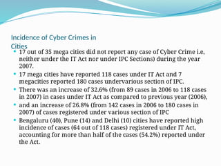 Incidence of Cyber Crimes in
Cities
 17 out of 35 mega cities did not report any case of Cyber Crime i.e,
neither under the IT Act nor under IPC Sections) during the year
2007.
 17 mega cities have reported 118 cases under IT Act and 7
megacities reported 180 cases undervarious section of IPC.
 There was an increase of 32.6% (from 89 cases in 2006 to 118 cases
in 2007) in cases under IT Act as compared to previous year (2006),
 and an increase of 26.8% (from 142 cases in 2006 to 180 cases in
2007) of cases registered under various section of IPC
 Bengaluru (40), Pune (14) and Delhi (10) cities have reported high
incidence of cases (64 out of 118 cases) registered under IT Act,
accounting for more than half of the cases (54.2%) reported under
the Act.
 