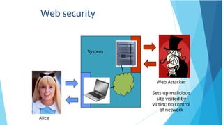 Web Attacker
Sets up malicious
site visited by
victim; no control
of network
Alice
System
Web security
 