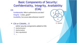 Basic Components of Security:
Confidentiality, Integrity, Availability
(CIA)
CIA
Confidentiality: Who is authorized to use data?
Integrity: Is data „good?”
Availability: Can access data whenever need it?
C I
A
S
S = Secure
 CIA or CIAAAN… 
(other security components added to CIA)

Authentication

Authorization

Non-repudiation

…
 