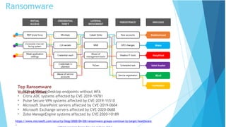 Ransomware
Top Ransomware
Vulnerabilities:
• RDP or Virtual Desktop endpoints without MFA
• Citrix ADC systems affected by CVE-2019-19781
• Pulse Secure VPN systems affected by CVE-2019-11510
• Microsoft SharePoint servers affected by CVE-2019-0604
• Microsoft Exchange servers affected by CVE-2020-0688
• Zoho ManageEngine systems affected by CVE-2020-10189
https://www.microsoft.com/security/blog/2020/04/28/ransomware-groups-continue-to-target-healthcare
-
 