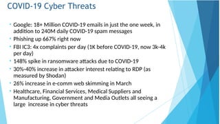 COVID-19 Cyber Threats
• Google: 18+ Million COVID-19 emails in just the one week, in
addition to 240M daily COVID-19 spam messages
• Phishing up 667% right now
• FBI IC3: 4x complaints per day (1K before COVID-19, now 3k-4k
per day)
• 148% spike in ransomware attacks due to COVID-19
• 30%-40% increase in attacker interest relating to RDP (as
measured by Shodan)
• 26% increase in e-comm web skimming in March
• Healthcare, Financial Services, Medical Suppliers and
Manufacturing, Government and Media Outlets all seeing a
large increase in cyber threats
 
