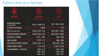 Cybercrime as a Service
 