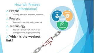 How We Protect
Information?
 People
 Training, education, awareness, repetition
 Process
 Governance, oversight, policy, reporting
 Technology
 Firewalls, IDS/ISP, SIEM, anti-malware
 Strong passwords, Logging/monitoring
 Which is the weakest
link?
 