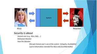 System
Attacker
Alice
Security is about
Honest user (e.g., Alice, Bob, …)
Dishonest Attacker
How the Attacker
Disrupts honest user’s use of the system (Integrity, Availability)
Learns information intended for Alice only (Confidentiality)
 