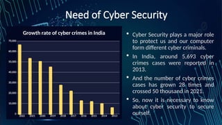 Cyber Security, cyber crime and cyber safety all .pptx
