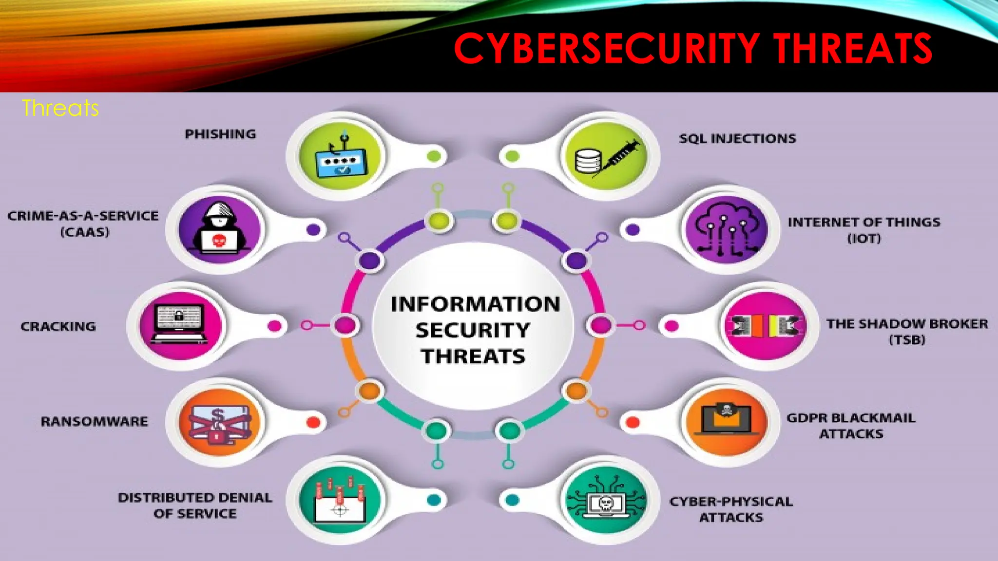 CYBERSECURITY THREATS
Threats
 