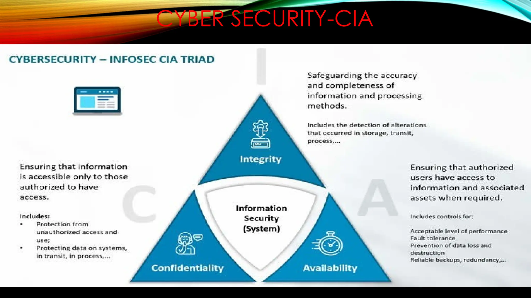 CYBER SECURITY-CIA
 