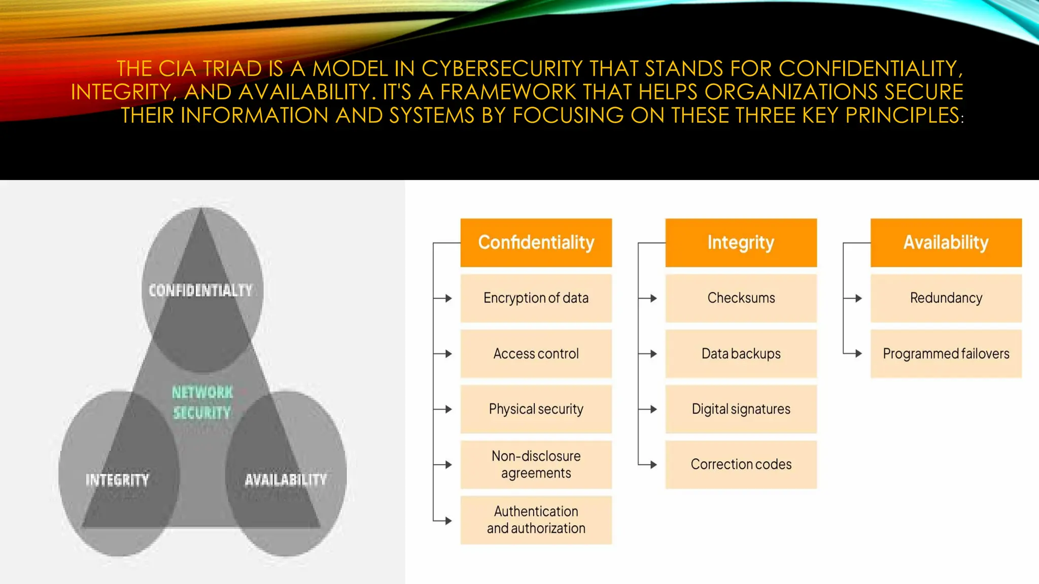 THE CIA TRIAD IS A MODEL IN CYBERSECURITY THAT STANDS FOR CONFIDENTIALITY,
INTEGRITY, AND AVAILABILITY. IT'S A FRAMEWORK THAT HELPS ORGANIZATIONS SECURE
THEIR INFORMATION AND SYSTEMS BY FOCUSING ON THESE THREE KEY PRINCIPLES:
 