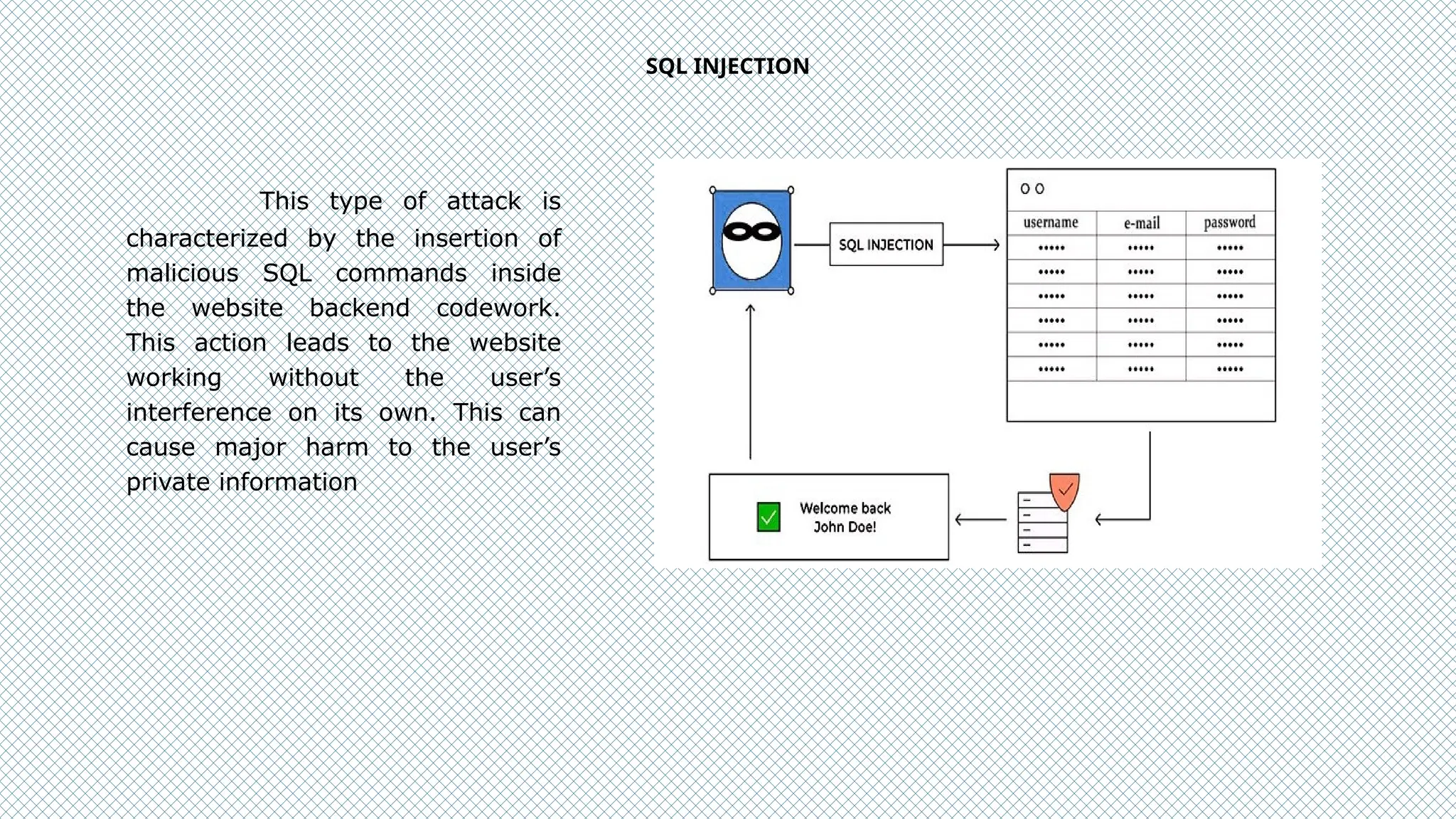 This type of attack is
characterized by the insertion of
malicious SQL commands inside
the website backend codework.
This action leads to the website
working without the user’s
interference on its own. This can
cause major harm to the user’s
private information
SQL INJECTION
 