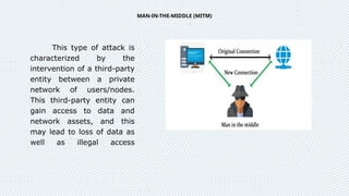 This type of attack is
characterized by the
intervention of a third-party
entity between a private
network of users/nodes.
This third-party entity can
gain access to data and
network assets, and this
may lead to loss of data as
well as illegal access
MAN-IN-THE-MIDDLE (MITM)
 