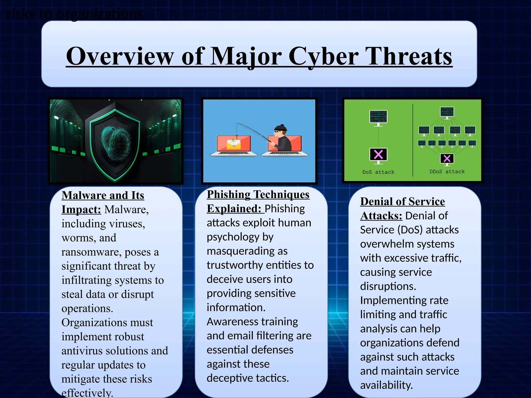 Overview of Major Cyber Threats
Malware and Its
Impact: Malware,
including viruses,
worms, and
ransomware, poses a
significant threat by
infiltrating systems to
steal data or disrupt
operations.
Organizations must
implement robust
antivirus solutions and
regular updates to
mitigate these risks
effectively.
Phishing Techniques
Explained: Phishing
attacks exploit human
psychology by
masquerading as
trustworthy entities to
deceive users into
providing sensitive
information.
Awareness training
and email filtering are
essential defenses
against these
deceptive tactics.
Denial of Service
Attacks: Denial of
Service (DoS) attacks
overwhelm systems
with excessive traffic,
causing service
disruptions.
Implementing rate
limiting and traffic
analysis can help
organizations defend
against such attacks
and maintain service
availability.
risks to organizations.
 