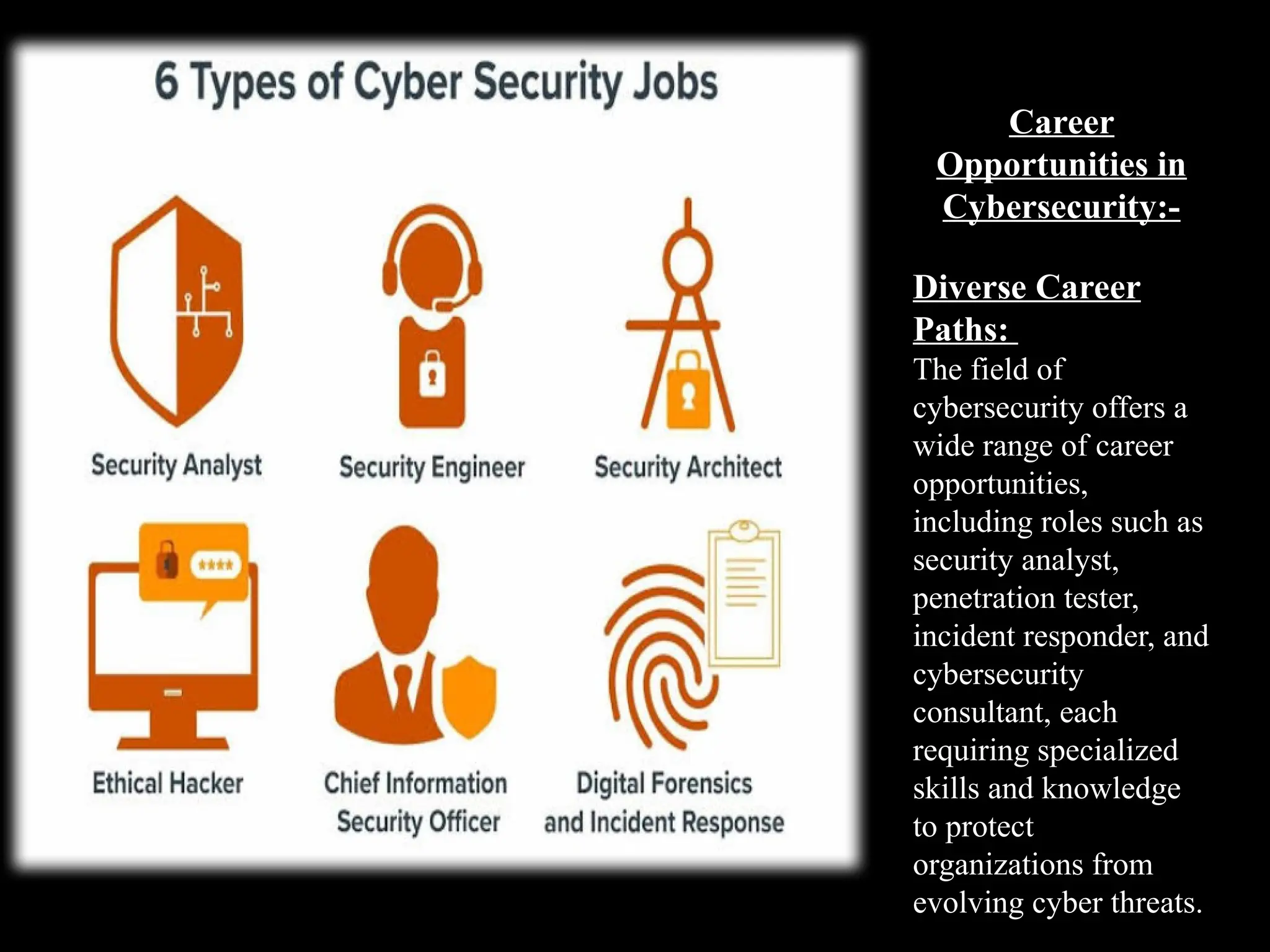 Career
Opportunities in
Cybersecurity:-
Diverse Career
Paths:
The field of
cybersecurity offers a
wide range of career
opportunities,
including roles such as
security analyst,
penetration tester,
incident responder, and
cybersecurity
consultant, each
requiring specialized
skills and knowledge
to protect
organizations from
evolving cyber threats.
 
