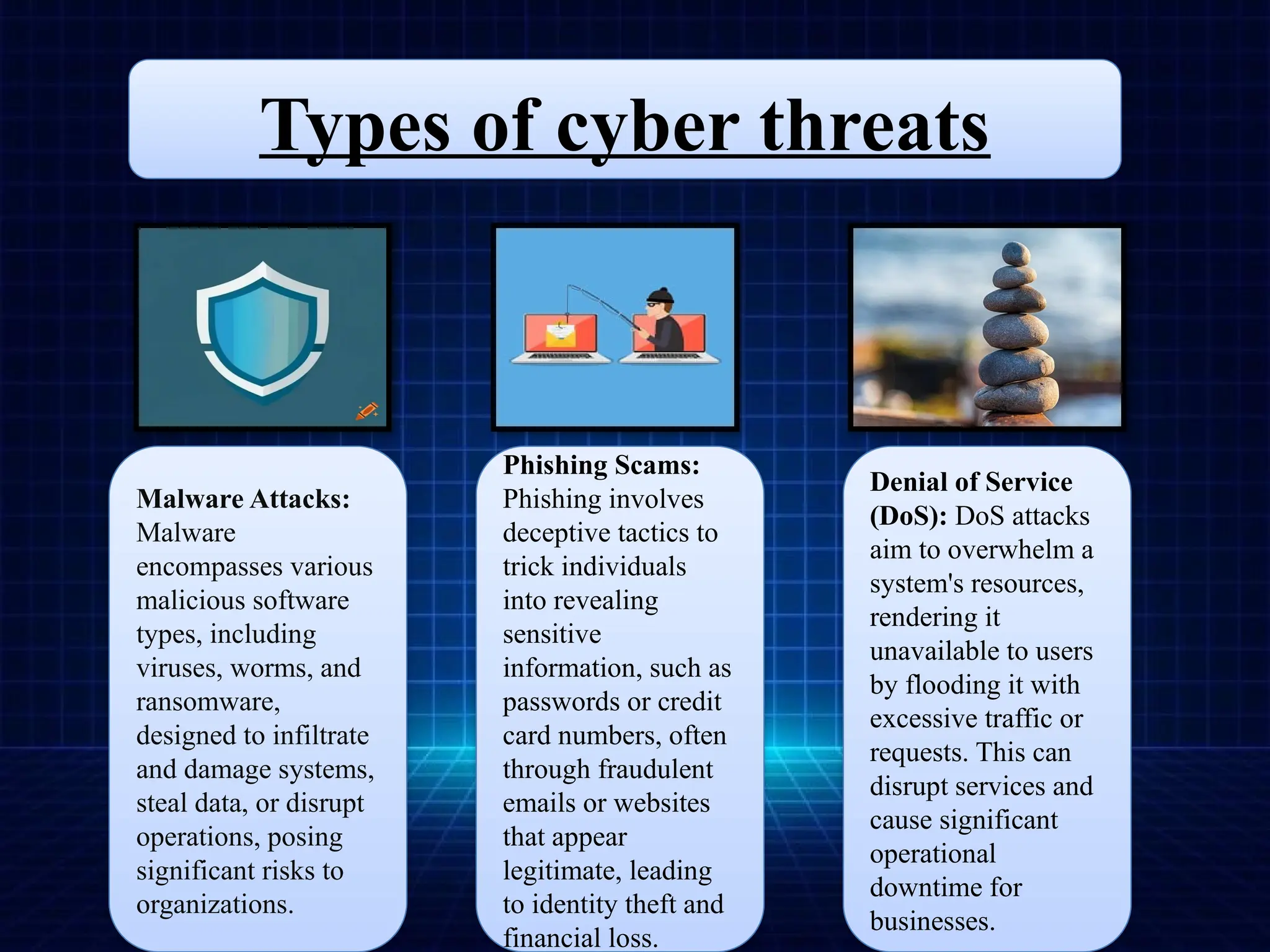 Types of cyber threats
Malware Attacks:
Malware
encompasses various
malicious software
types, including
viruses, worms, and
ransomware,
designed to infiltrate
and damage systems,
steal data, or disrupt
operations, posing
significant risks to
organizations.
Phishing Scams:
Phishing involves
deceptive tactics to
trick individuals
into revealing
sensitive
information, such as
passwords or credit
card numbers, often
through fraudulent
emails or websites
that appear
legitimate, leading
to identity theft and
financial loss.
Denial of Service
(DoS): DoS attacks
aim to overwhelm a
system's resources,
rendering it
unavailable to users
by flooding it with
excessive traffic or
requests. This can
disrupt services and
cause significant
operational
downtime for
businesses.
 