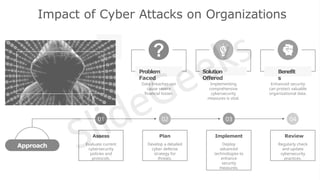 cybersecurity.pptx cybersecurity.pptx cybersecurity.pptx