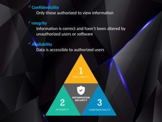 Confidentiality
Only those authorized to view information
Integrity
Information is correct and hasn’t been altered by
unauthorized users or software
Availability
Data is accessible to authorized users
 