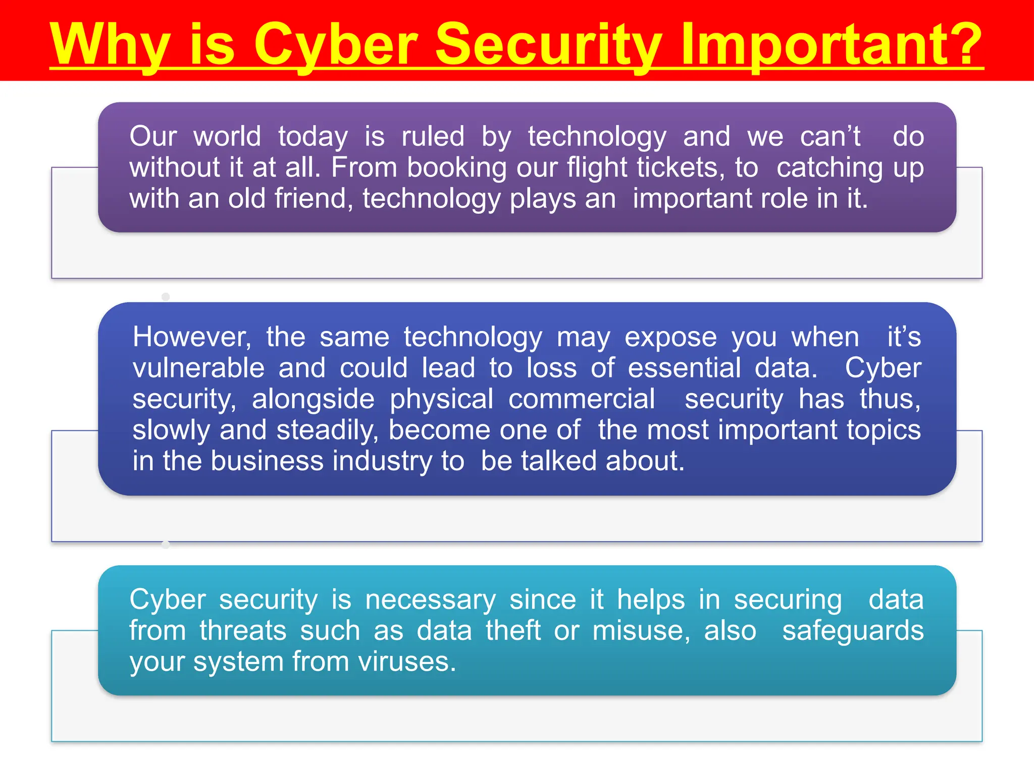 Why is Cyber Security Important?
Our world today is ruled by technology and we can’t do
without it at all. From booking our flight tickets, to catching up
with an old friend, technology plays an important role in it.
However, the same technology may expose you when it’s
vulnerable and could lead to loss of essential data. Cyber
security, alongside physical commercial security has thus,
slowly and steadily, become one of the most important topics
in the business industry to be talked about.
Cyber security is necessary since it helps in securing data
from threats such as data theft or misuse, also safeguards
your system from viruses.
•
•
 