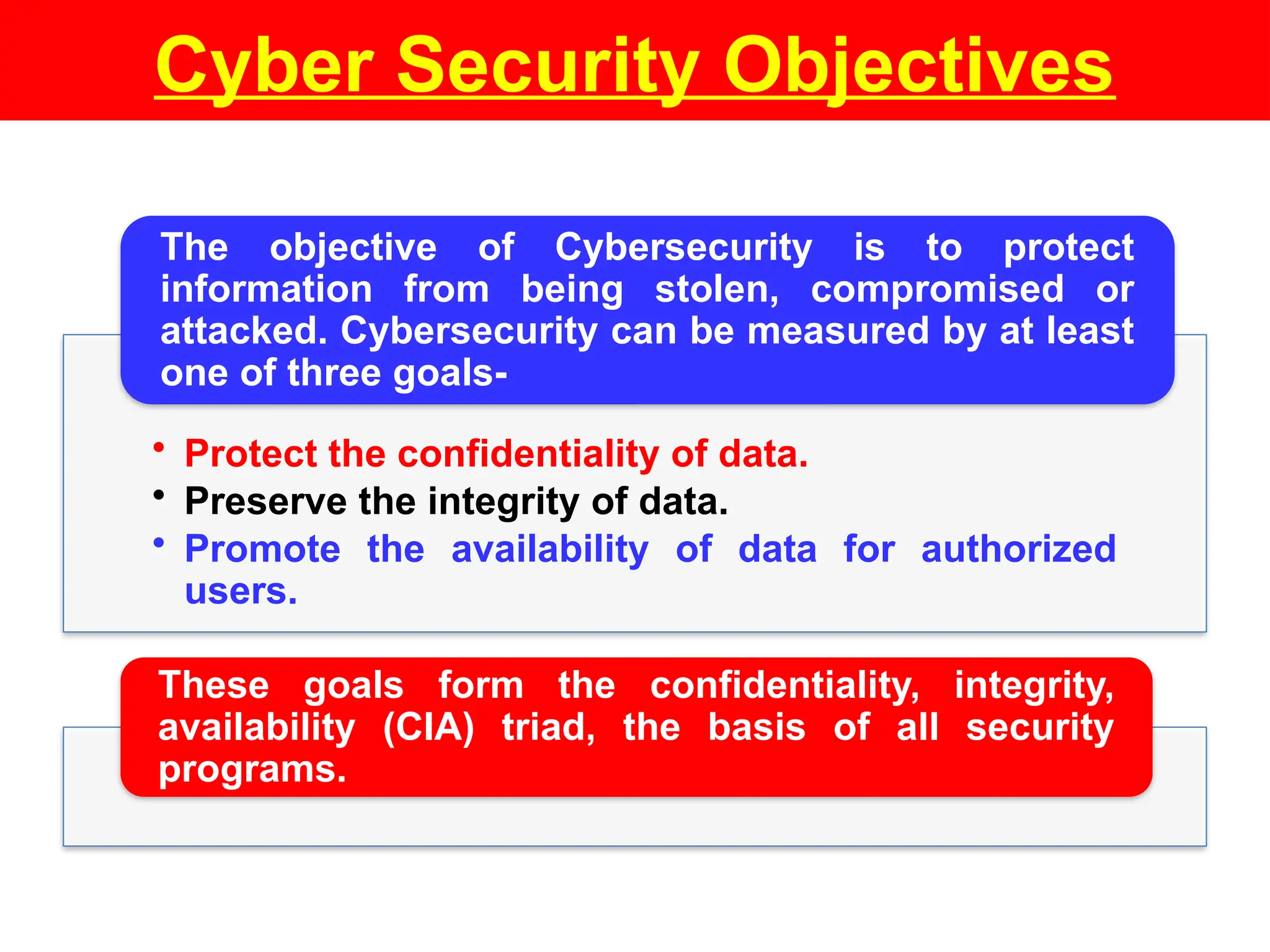 Cyber Security Objectives
• Protect the confidentiality of data.
• Preserve the integrity of data.
• Promote the availability of data for authorized
users.
The objective of Cybersecurity is to protect
information from being stolen, compromised or
attacked. Cybersecurity can be measured by at least
one of three goals-
These goals form the confidentiality, integrity,
availability (CIA) triad, the basis of all security
programs.
 