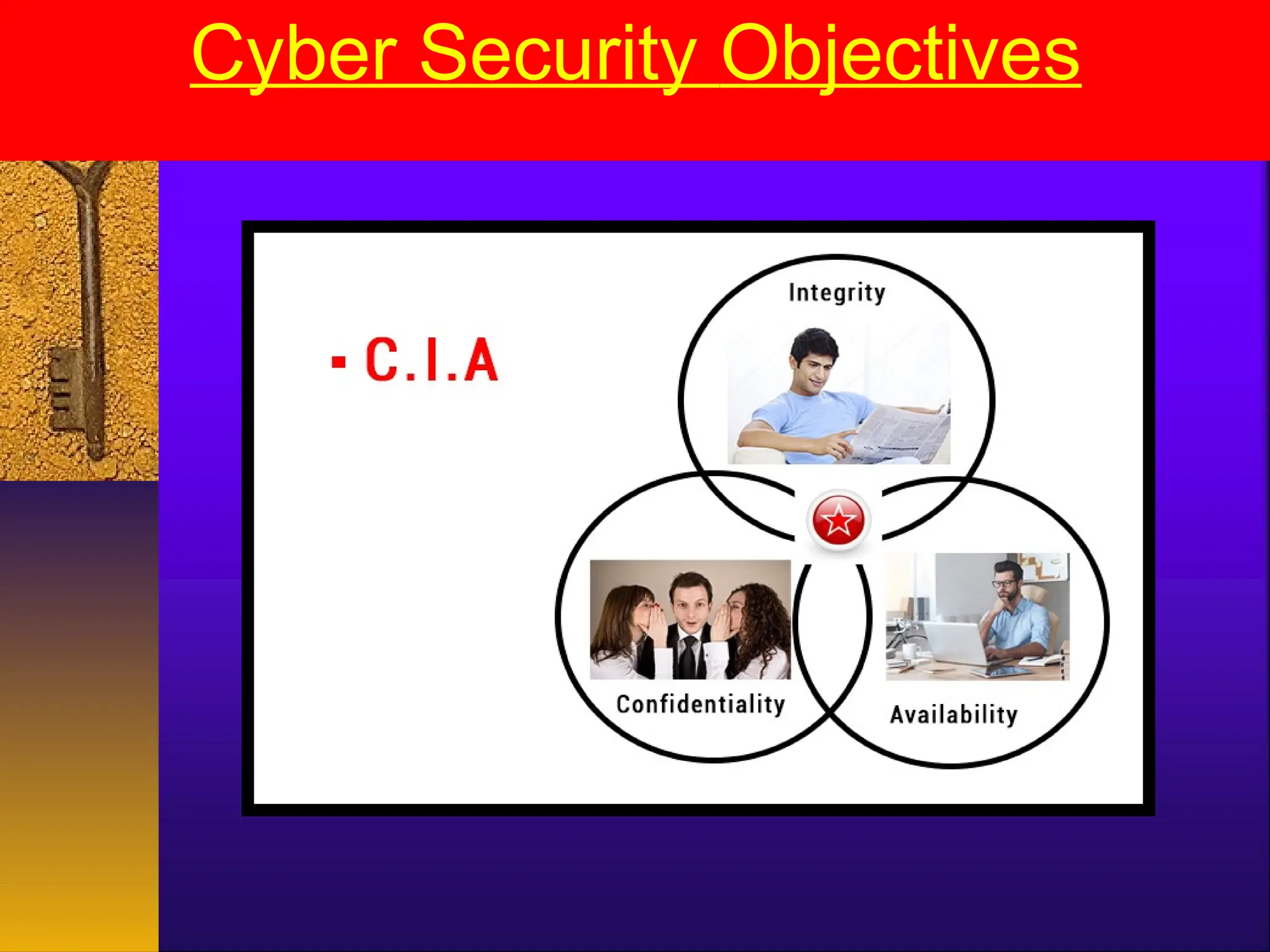 Cyber Security Objectives
 